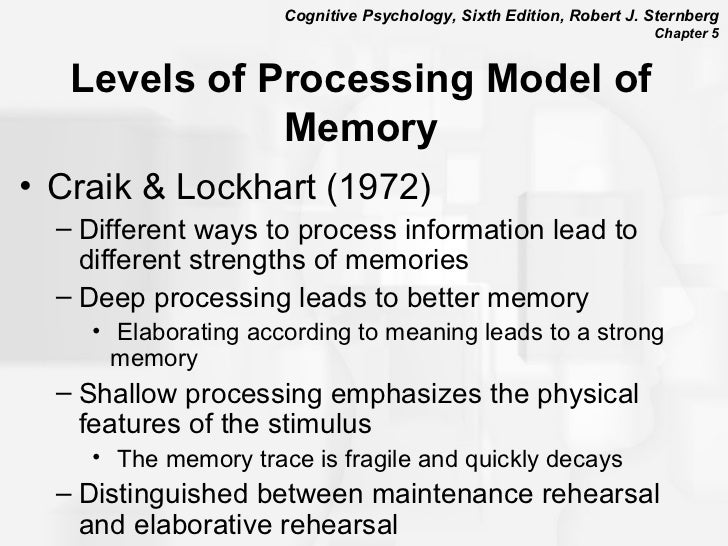 cognitive psychology an essay in cognitive science ————————————————- cognitive psychology cognitive psychology is a subdiscipline of psychology exploring internal mental processes it is the study of how people perceive, remember, think, speak, and solve problems. cognitive psychology an essay in cognitive science ————————————————- cognitive psychology cognitive psychology is a subdiscipline of psychology exploring internal mental processes it is the study of how people perceive, remember, think, speak, and solve problems.
