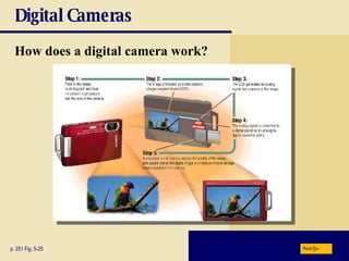 Digital Cameras How does a digital camera work?   p. 251 Fig. 5-25 Next 
