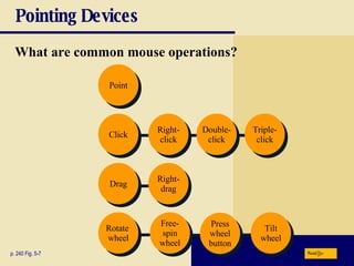 Pointing Devices What are common mouse operations? p. 240 Fig. 5-7 Point Click Drag Rotate  wheel Tilt wheel Press wheel button Free- spin wheel Right- drag Triple- click Double- click Right- click Next 