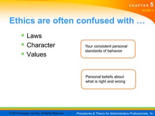 CHAPTER         5
                                                                                                SLIDE 3


Ethics are often confused with …
          Laws
          Character                                  Your consistent personal
                                                      standards of behavior
          Values

                                                      Personal beliefs about
                                                      what is right and wrong




© 2013 Cengage Learning. All Rights Reserved.   Procedures & Theory for Administrative Professionals, 7e
 