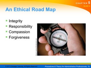 CHAPTER         5
                                                                                                                             SLIDE 9

An Ethical Road Map

 Integrity
 Responsibility
 Compassion
 Forgiveness                             Brian A Jackson/Shutterstock.com




© 2013 Cengage Learning. All Rights Reserved.                                Procedures & Theory for Administrative Professionals, 7e
 