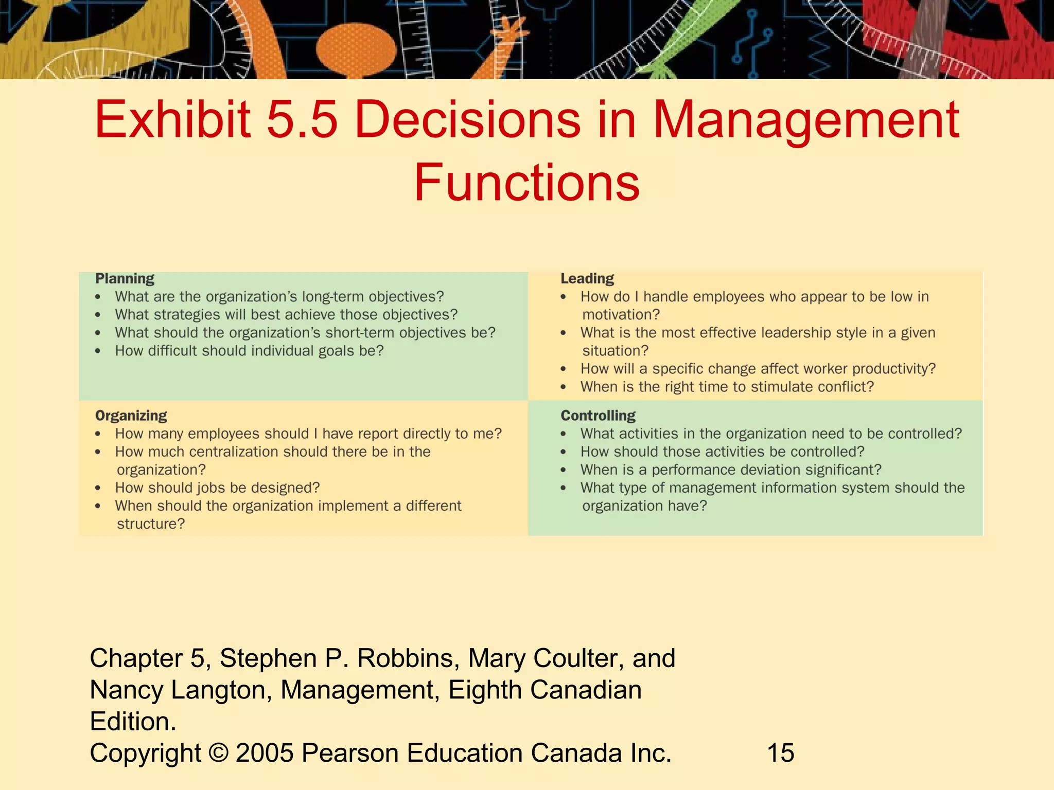 Exhibit 5.5 Decisions in Management
              Functions




Chapter 5, Stephen P. Robbins, Mary Coulter, and
Nancy Langton, Management, Eighth Canadian
Edition.
Copyright © 2005 Pearson Education Canada Inc.     15
 
