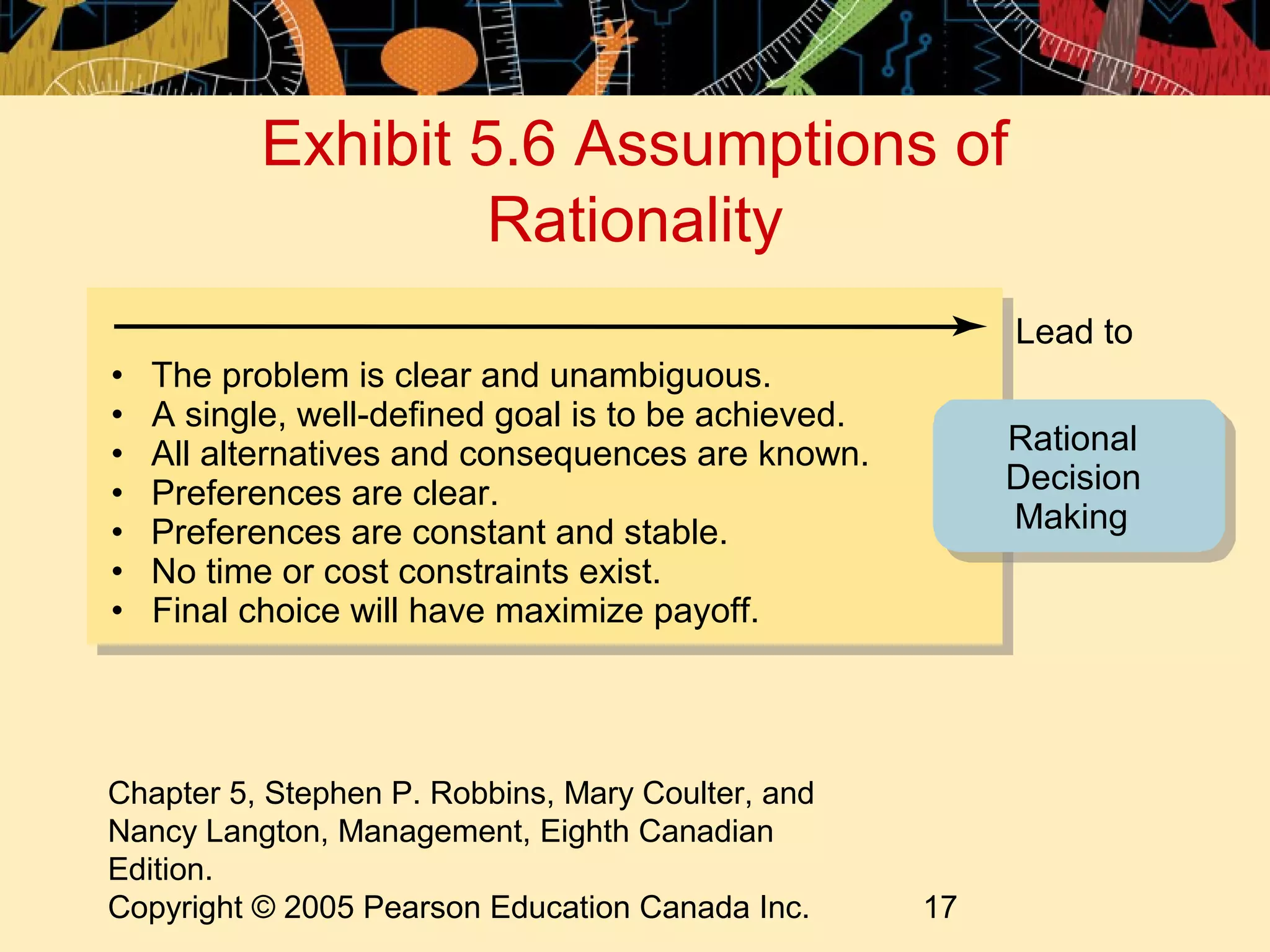 Exhibit 5.6 Assumptions of
                    Rationality
                                                          Lead to
•   The problem is clear and unambiguous.
•   A single, well-defined goal is to be achieved.
•   All alternatives and consequences are known.          Rational
•   Preferences are clear.                                Decision
•   Preferences are constant and stable.                  Making
•   No time or cost constraints exist.
•   Final choice will have maximize payoff.




Chapter 5, Stephen P. Robbins, Mary Coulter, and
Nancy Langton, Management, Eighth Canadian
Edition.
Copyright © 2005 Pearson Education Canada Inc.       17
 