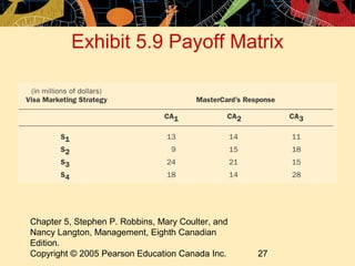 Exhibit 5.9 Payoff Matrix




Chapter 5, Stephen P. Robbins, Mary Coulter, and
Nancy Langton, Management, Eighth Canadian
Edition.
Copyright © 2005 Pearson Education Canada Inc.     27
 