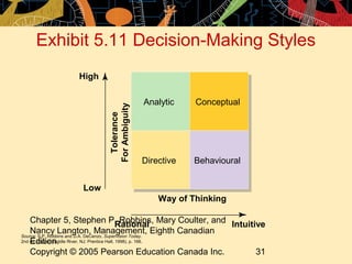 Exhibit 5.11 Decision-Making Styles
               High

                                       Analytic    Conceptual

                       For Ambiguity
                         Tolerance




                                       Directive   Behavioural


                Low
                                           Way of Thinking

    Chapter 5, Stephen P. Robbins, Mary Coulter, and Intuitive
                                                Rational
    Nancy Langton, Management, Eighth Canadian
Source: S.P. Robbins and D.A. DeCenzo, Supervision Today.
    Edition.
2nd ed. (Upper Saddle River, NJ: Prentice Hall, 1998), p. 166.

    Copyright © 2005 Pearson Education Canada Inc.             31
 