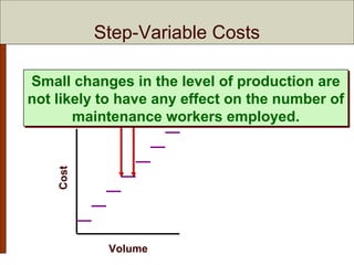 Chapter 5 Cost Behavior: Analysis and Use | PPT