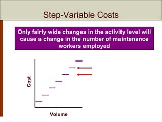 Chapter 5 Cost Behavior: Analysis and Use | PPT