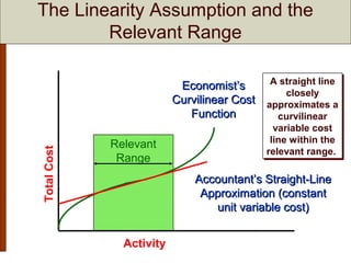 Chapter 5 Cost Behavior: Analysis and Use | PPT