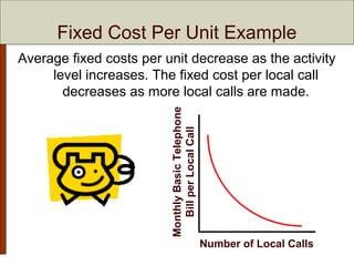 Chapter 5 Cost Behavior: Analysis and Use | PPT