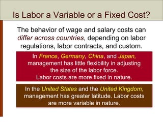 Chapter 5 Cost Behavior: Analysis and Use | PPT
