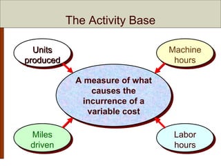 Chapter 5 Cost Behavior: Analysis and Use | PPT