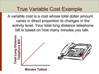 Chapter 5 Cost Behavior: Analysis and Use | PPT