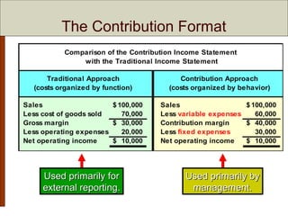 Chapter 5 Cost Behavior: Analysis and Use | PPT