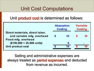 Chapter 5 Cost Behavior: Analysis and Use | PPT