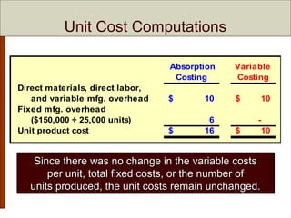 Chapter 5 Cost Behavior: Analysis and Use | PPT