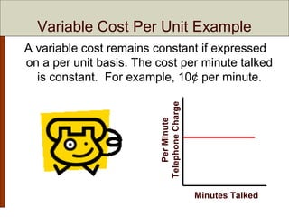 Chapter 5 Cost Behavior: Analysis and Use | PPT
