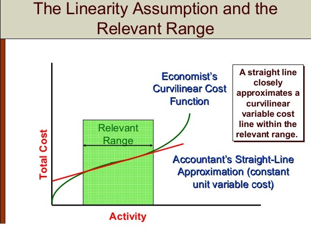 Chapter 5 Cost Behavior Analysis and Use