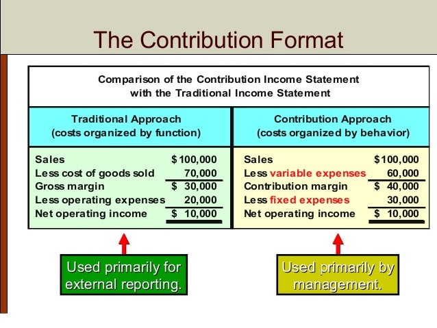 chapter 5 cost behavior analysis and use operating income using the contribution margin format income statement is calculated as