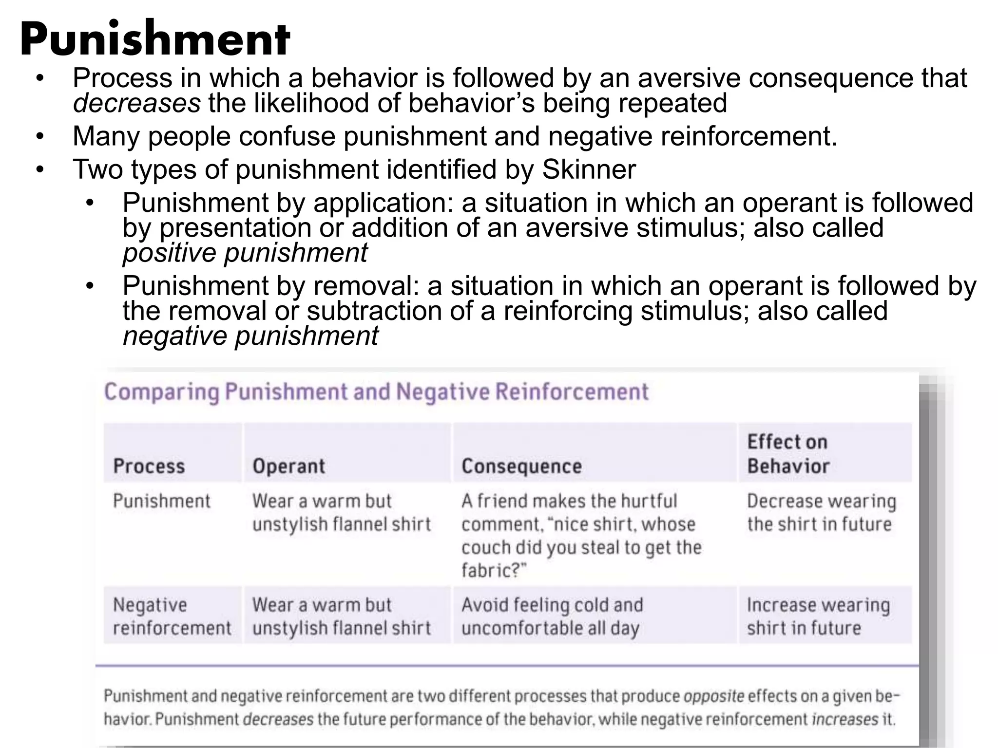 Punishment 
• Process in which a behavior is followed by an aversive consequence that 
decreases the likelihood of behavior’s being repeated 
• Many people confuse punishment and negative reinforcement. 
• Two types of punishment identified by Skinner 
• Punishment by application: a situation in which an operant is followed 
by presentation or addition of an aversive stimulus; also called 
positive punishment 
• Punishment by removal: a situation in which an operant is followed by 
the removal or subtraction of a reinforcing stimulus; also called 
negative punishment 
 