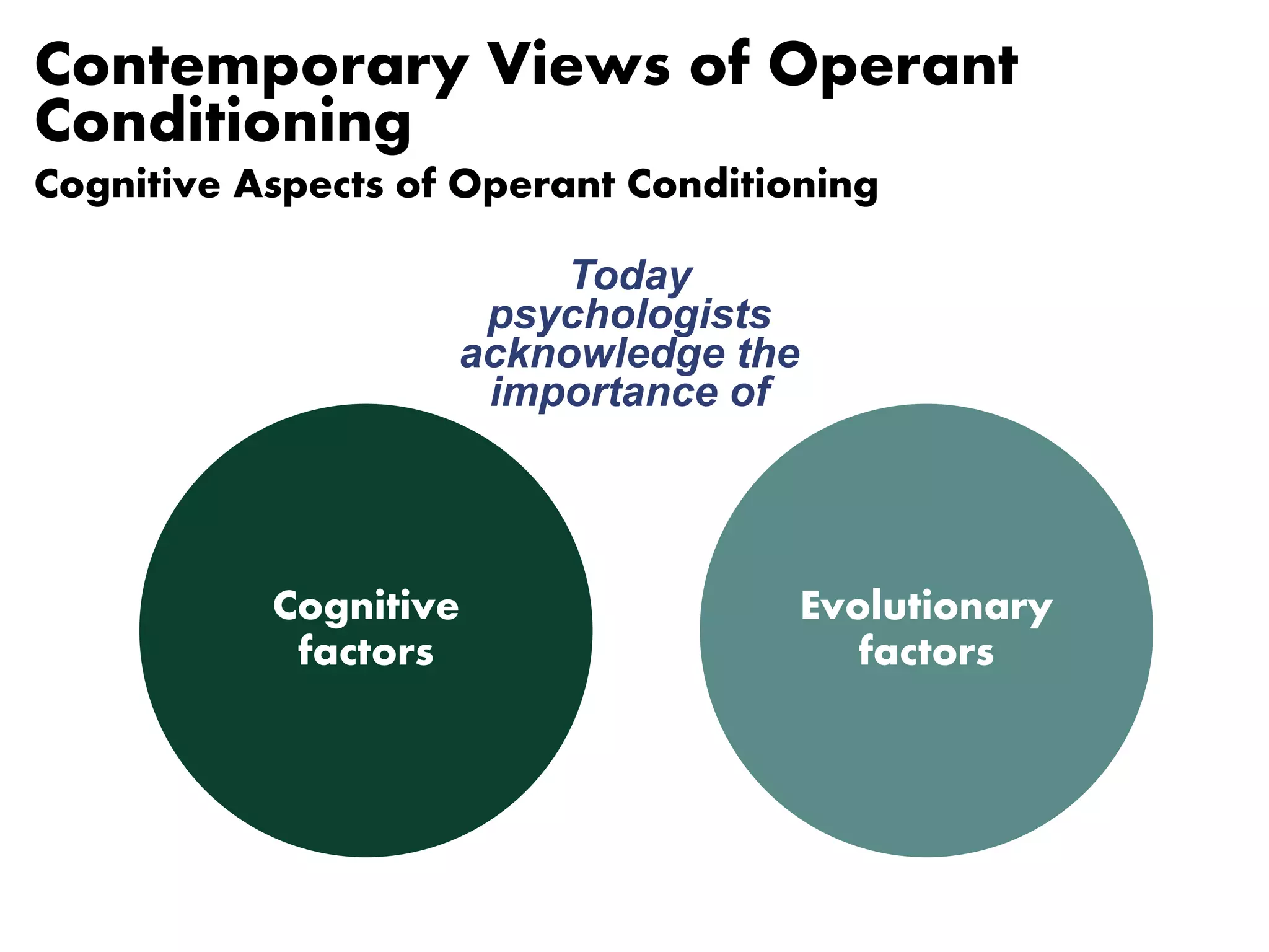 Contemporary Views of Operant 
Conditioning 
Cognitive Aspects of Operant Conditioning 
Today 
psychologists 
acknowledge the 
importance of 
Cognitive 
factors 
Evolutionary 
factors 
 