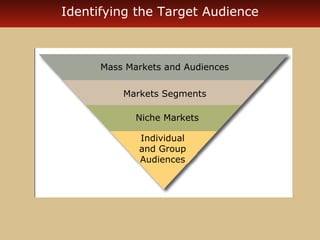 Identifying the Target Audience 
Mass Markets and Audiences 
Markets Segments 
Niche Markets 
Individual 
and Group 
Audiences 
 