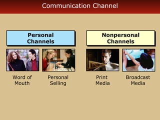 Communication Channel 
Personal 
Channels 
Personal 
Channels 
Personal 
Selling 
Word of 
Mouth 
Nonpersonal 
Channels 
Nonpersonal 
Channels 
Print 
Media 
Broadcast 
Media 
 