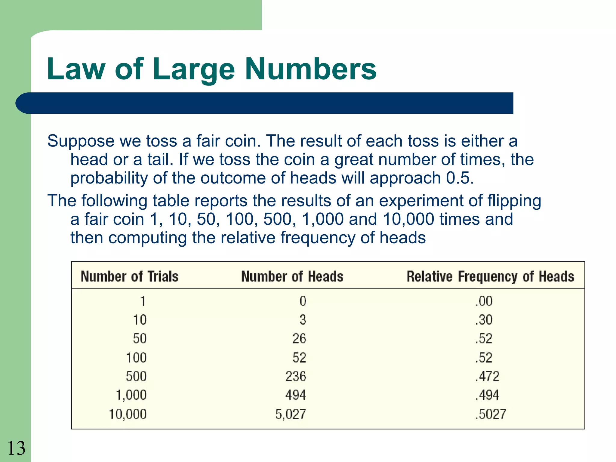 13 
Law of Large Numbers 
Suppose we toss a fair coin. The result of each toss is either a 
head or a tail. If we toss the coin a great number of times, the 
probability of the outcome of heads will approach 0.5. 
The following table reports the results of an experiment of flipping 
a fair coin 1, 10, 50, 100, 500, 1,000 and 10,000 times and 
then computing the relative frequency of heads 
 