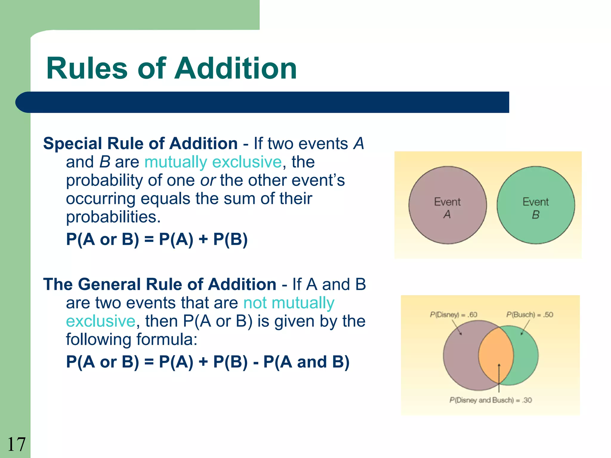 17 
Rules of Addition 
Special Rule of Addition - If two events A 
and B are mutually exclusive, the 
probability of one or the other event’s 
occurring equals the sum of their 
probabilities. 
P(A or B) = P(A) + P(B) 
The General Rule of Addition - If A and B 
are two events that are not mutually 
exclusive, then P(A or B) is given by the 
following formula: 
P(A or B) = P(A) + P(B) - P(A and B) 
 