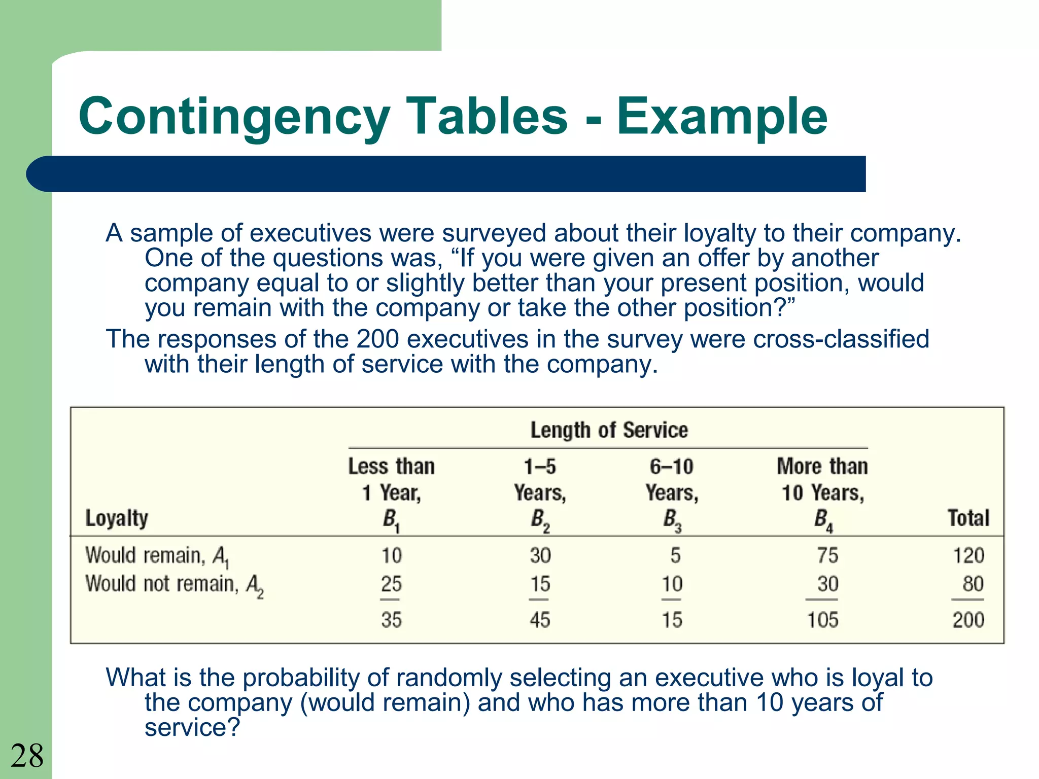 28 
Contingency Tables - Example 
A sample of executives were surveyed about their loyalty to their company. 
One of the questions was, “If you were given an offer by another 
company equal to or slightly better than your present position, would 
you remain with the company or take the other position?” 
The responses of the 200 executives in the survey were cross-classified 
with their length of service with the company. 
What is the probability of randomly selecting an executive who is loyal to 
the company (would remain) and who has more than 10 years of 
service? 
 