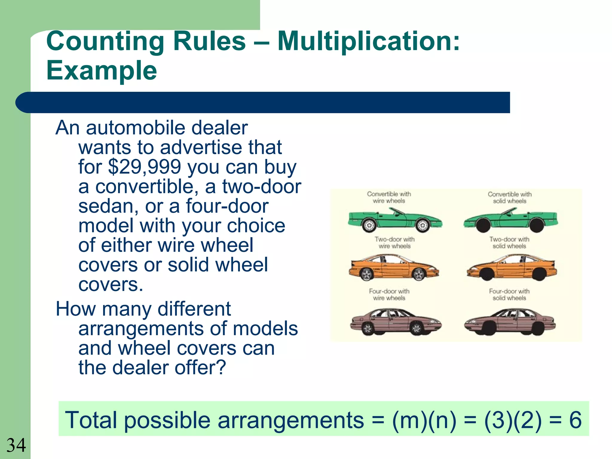 34 
Counting Rules – Multiplication: 
Example 
An automobile dealer 
wants to advertise that 
for $29,999 you can buy 
a convertible, a two-door 
sedan, or a four-door 
model with your choice 
of either wire wheel 
covers or solid wheel 
covers. 
How many different 
arrangements of models 
and wheel covers can 
the dealer offer? 
Total possible arrangements = (m)(n) = (3)(2) = 6 
 