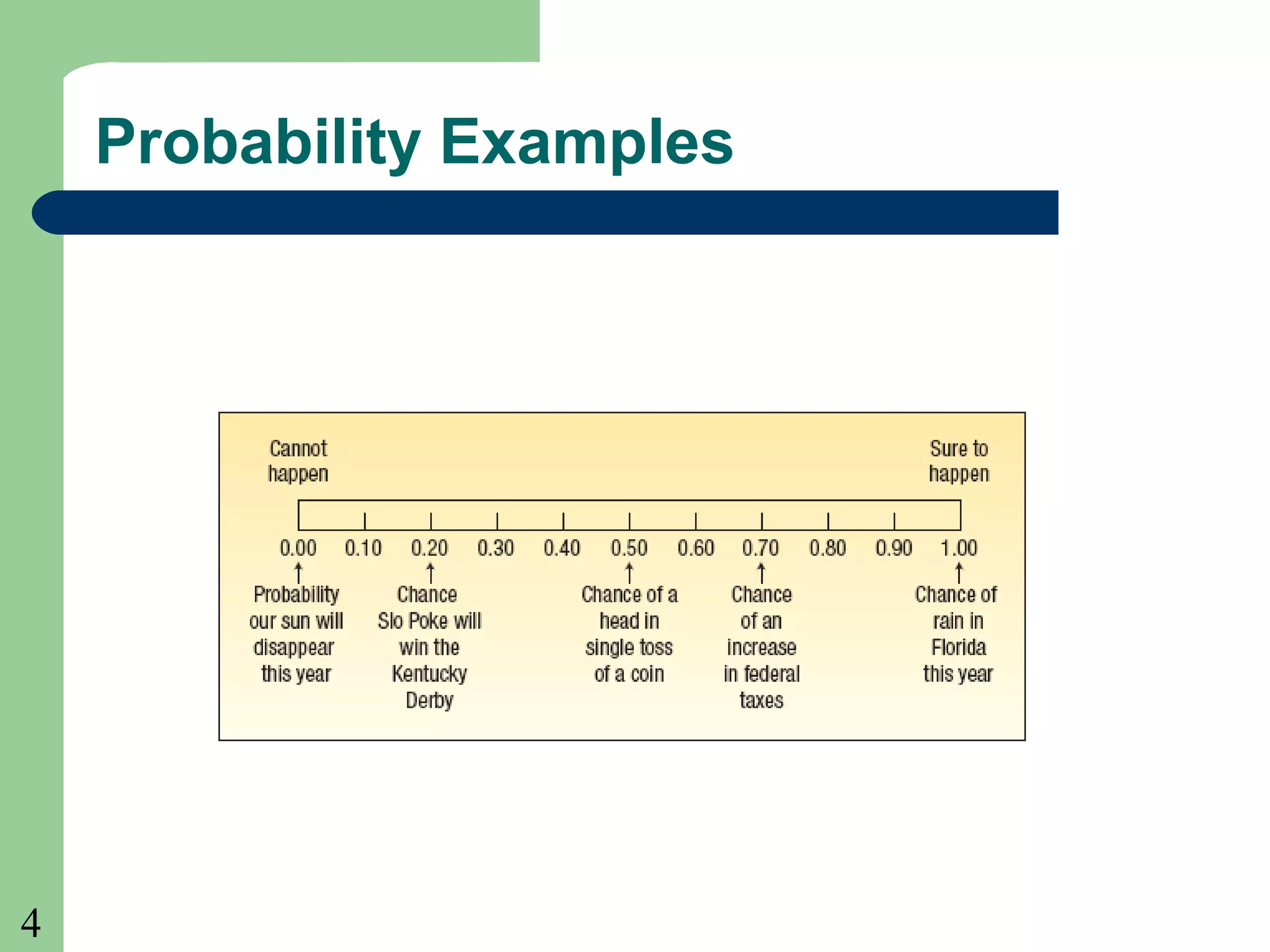 4 
Probability Examples 
 