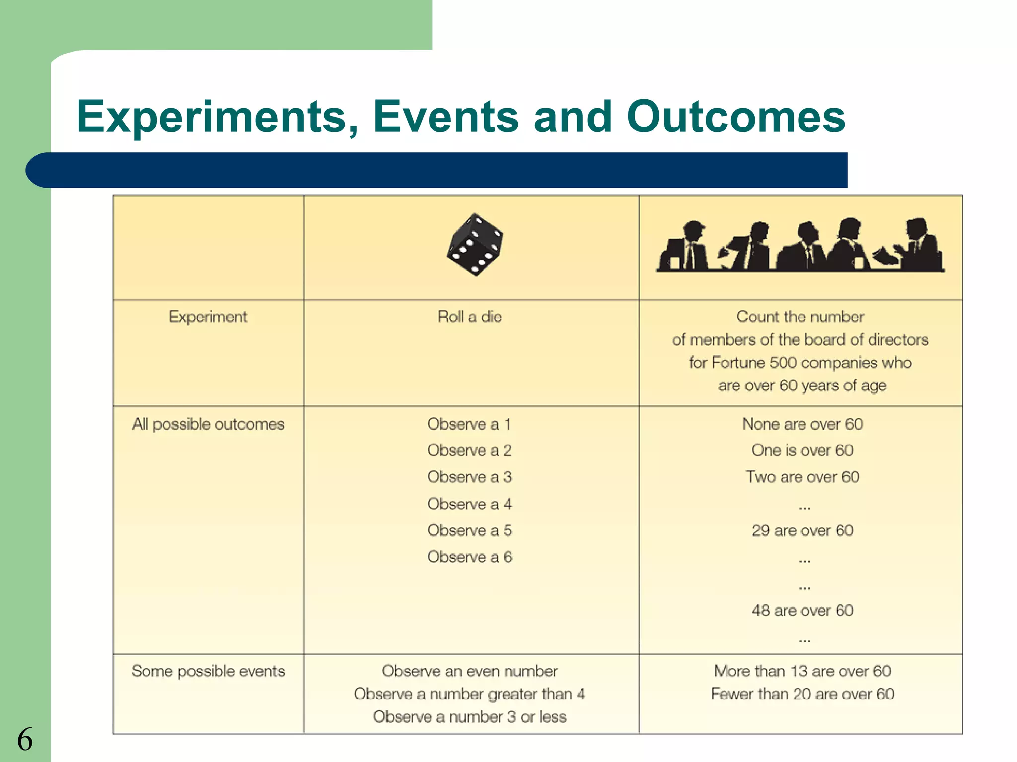 6 
Experiments, Events and Outcomes 
 