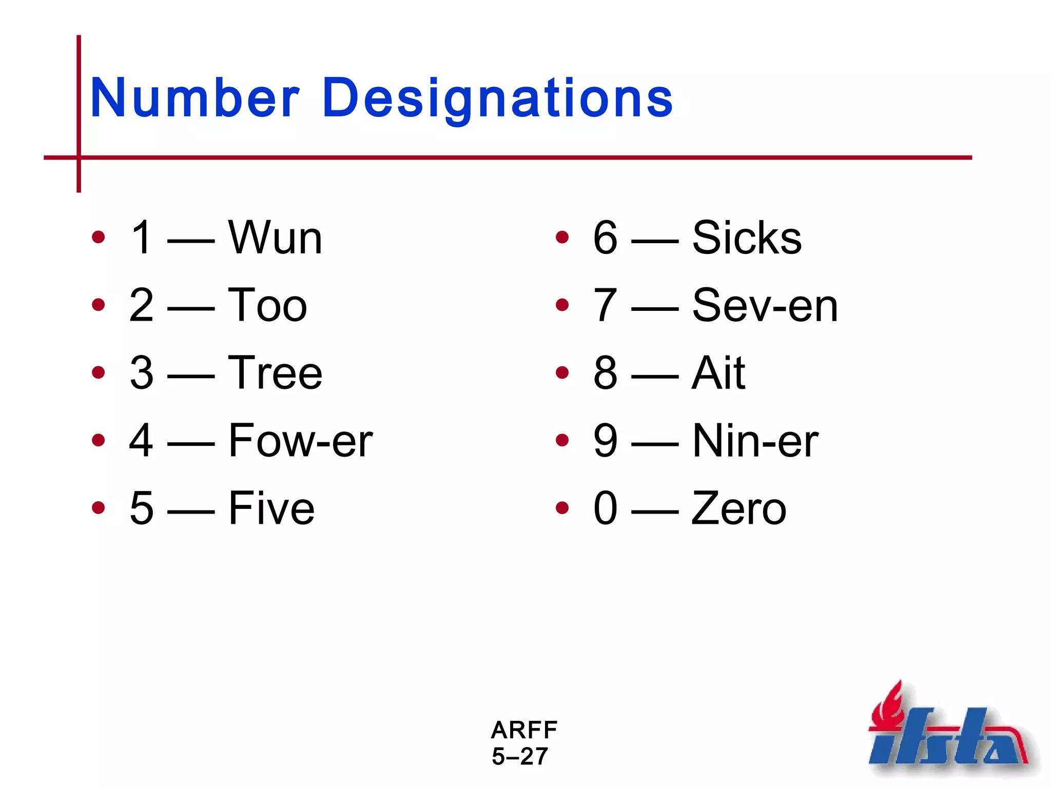 ARFF
5–27
Number Designations
• 1 — Wun
• 2 — Too
• 3 — Tree
• 4 — Fow-er
• 5 — Five
• 6 — Sicks
• 7 — Sev-en
• 8 — Ait
• 9 — Nin-er
• 0 — Zero
 