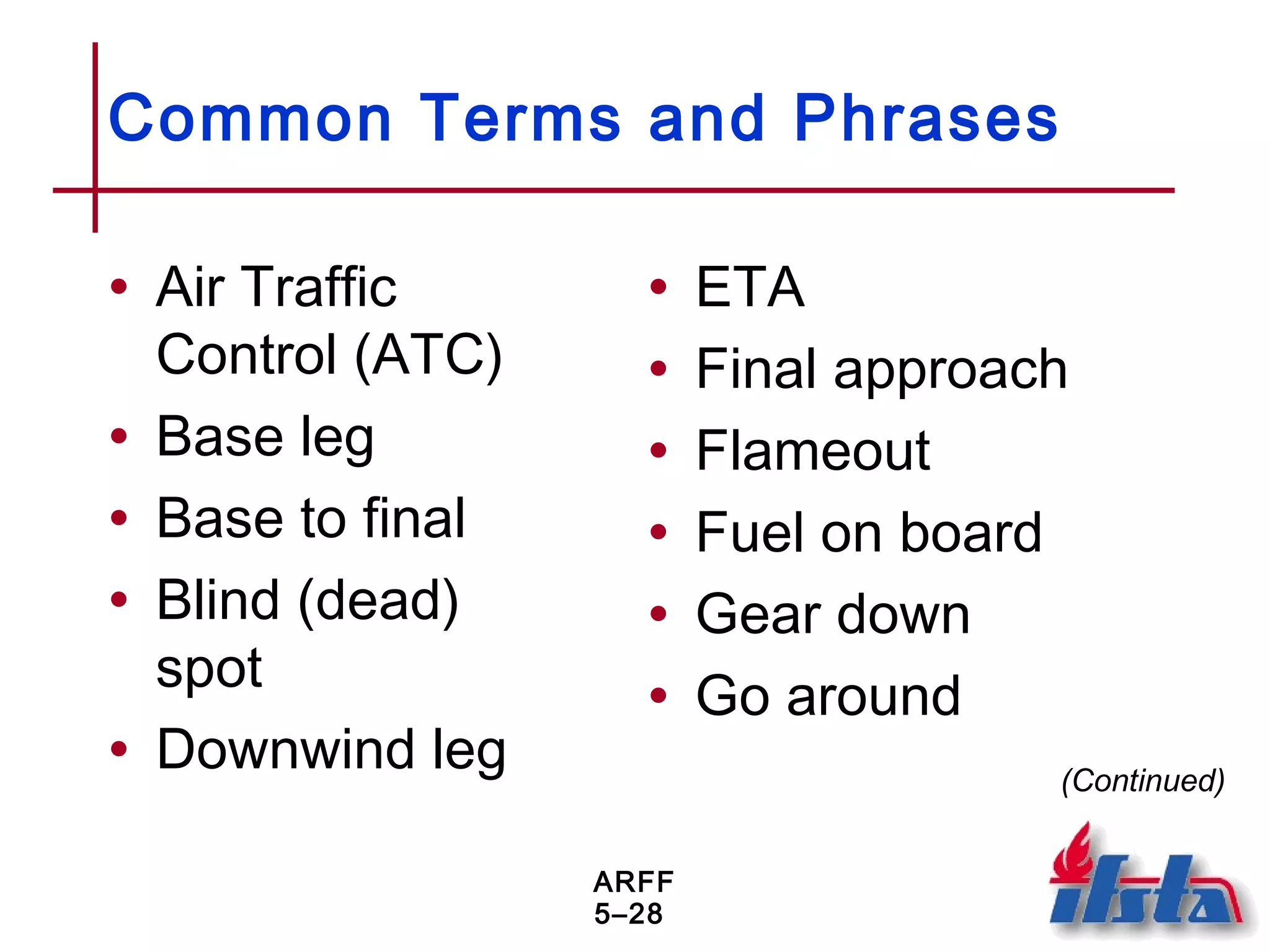 ARFF
5–28
Common Terms and Phrases
• Air Traffic
Control (ATC)
• Base leg
• Base to final
• Blind (dead)
spot
• Downwind leg
• ETA
• Final approach
• Flameout
• Fuel on board
• Gear down
• Go around
(Continued)
 