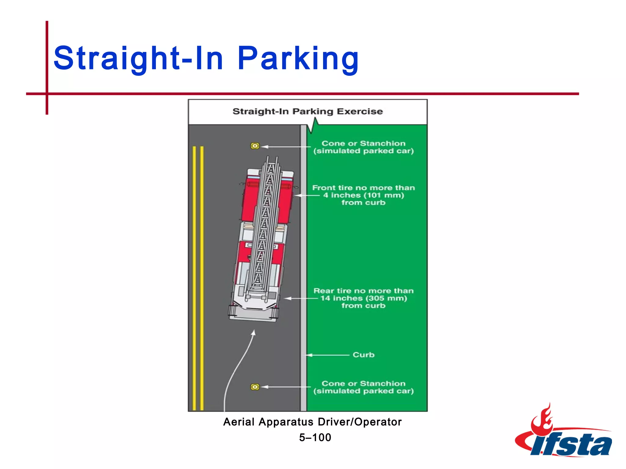 Straight-In Parking
5–100
Aerial Apparatus Driver/Operator
 