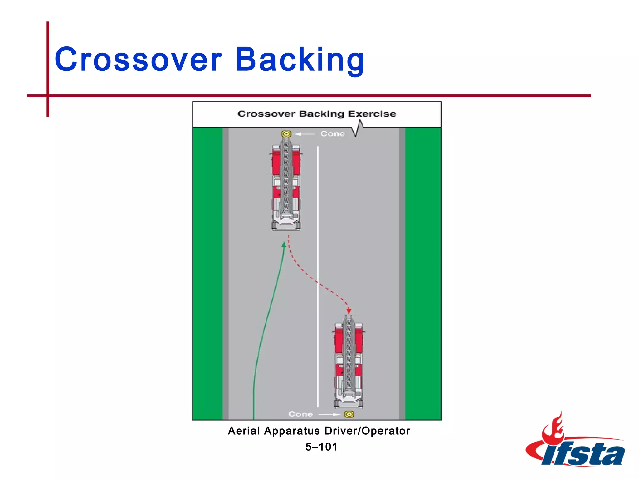 Crossover Backing
5–101
Aerial Apparatus Driver/Operator
 