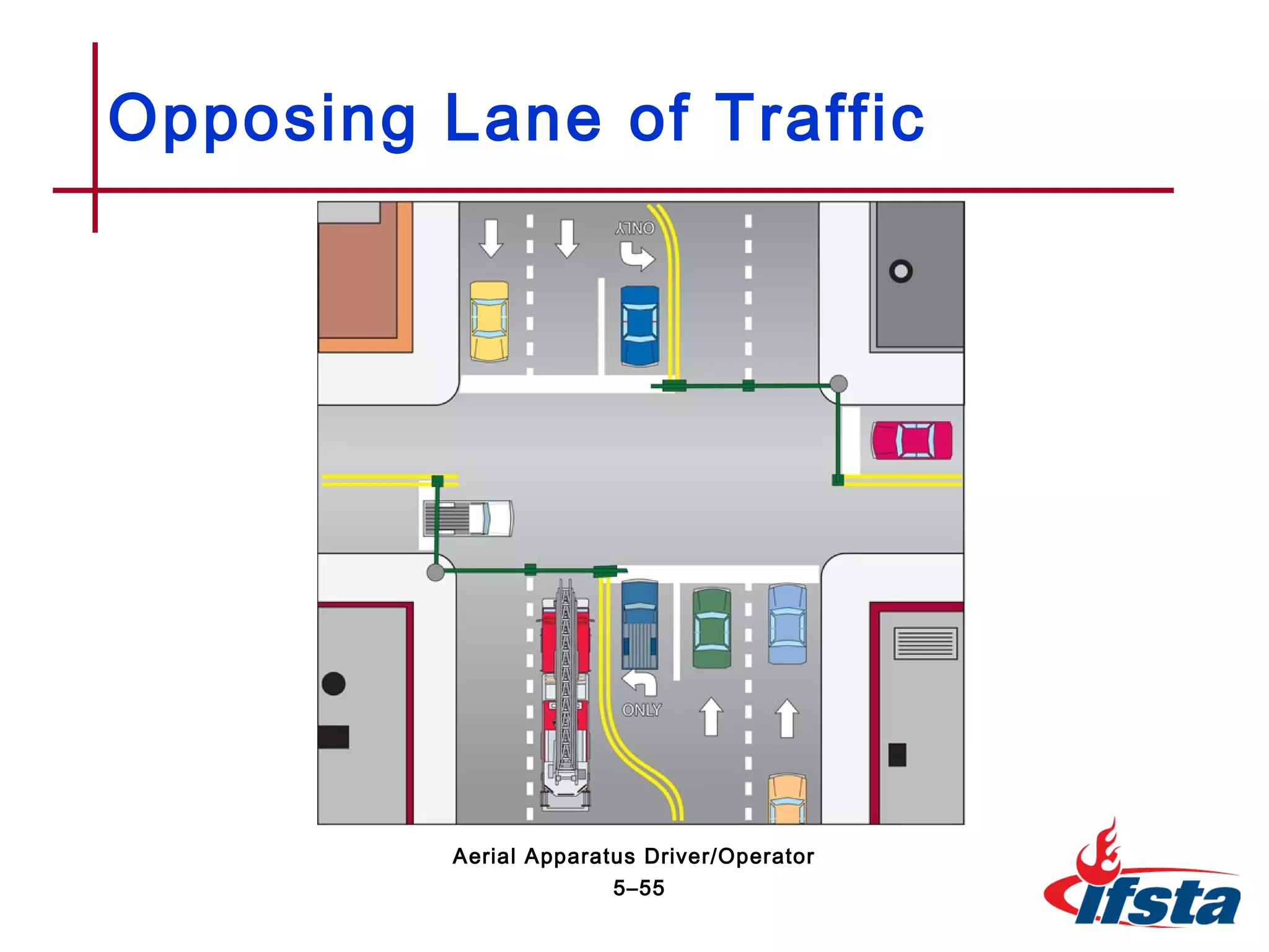Opposing Lane of Traffic
5–55
Aerial Apparatus Driver/Operator
 