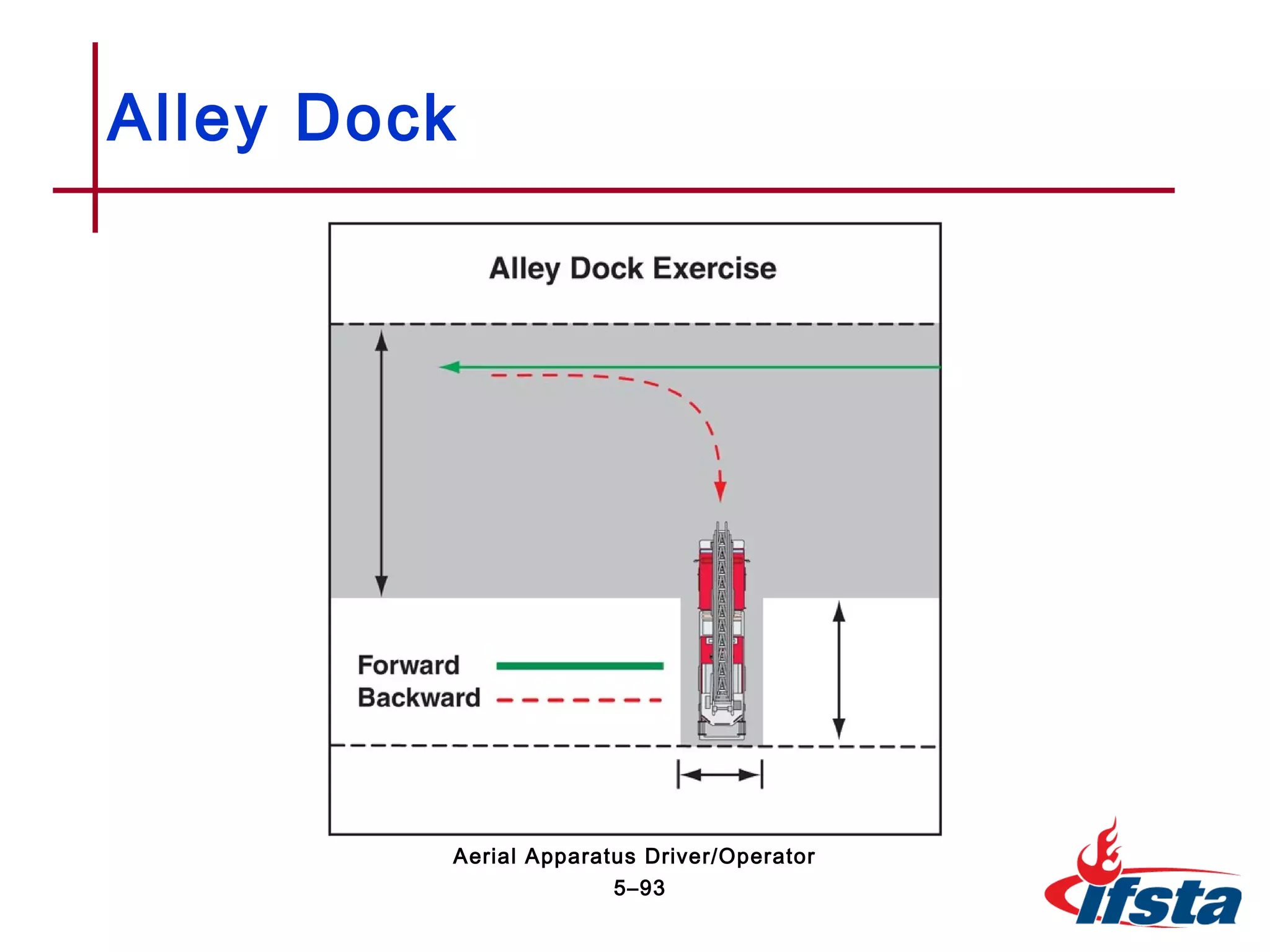 Alley Dock
5–93
Aerial Apparatus Driver/Operator
 