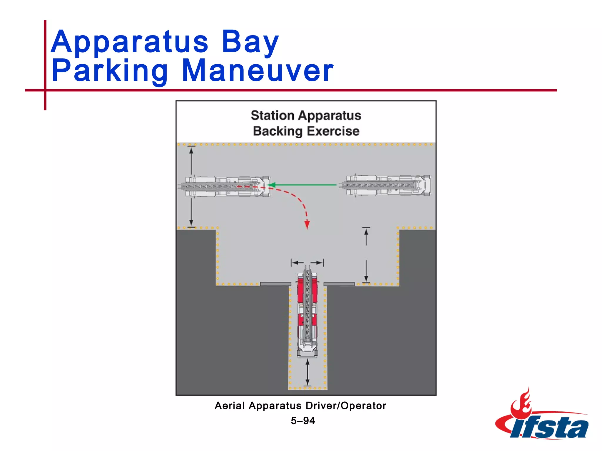Apparatus Bay
Parking Maneuver
5–94
Aerial Apparatus Driver/Operator
 