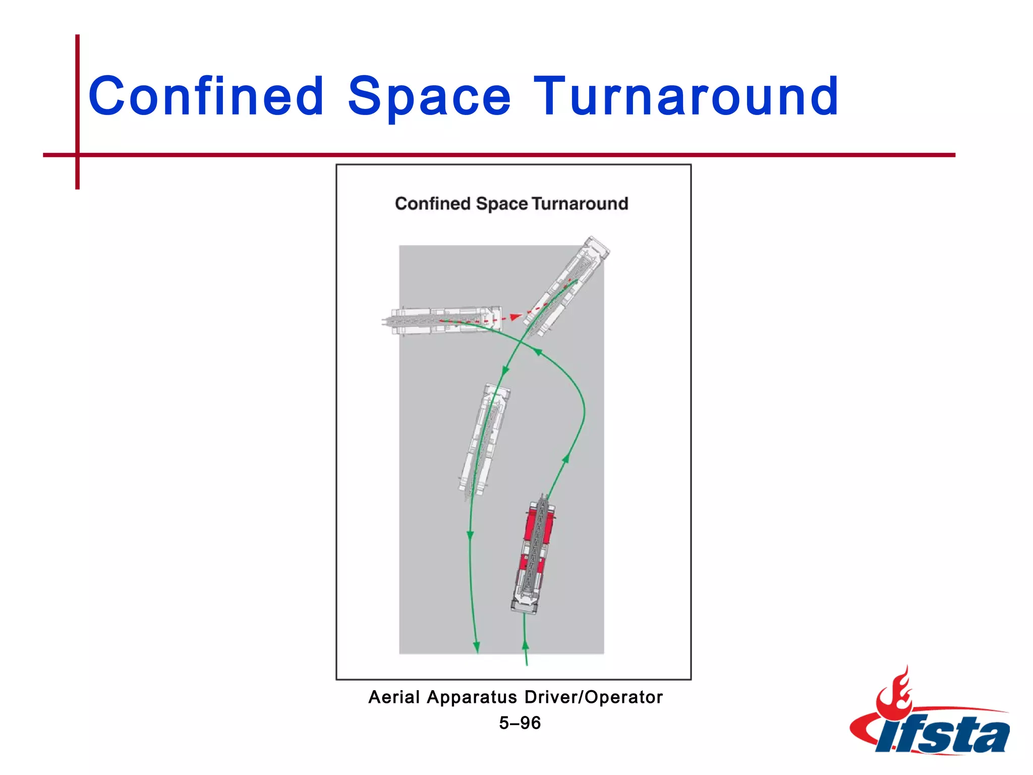 Confined Space Turnaround
5–96
Aerial Apparatus Driver/Operator
 