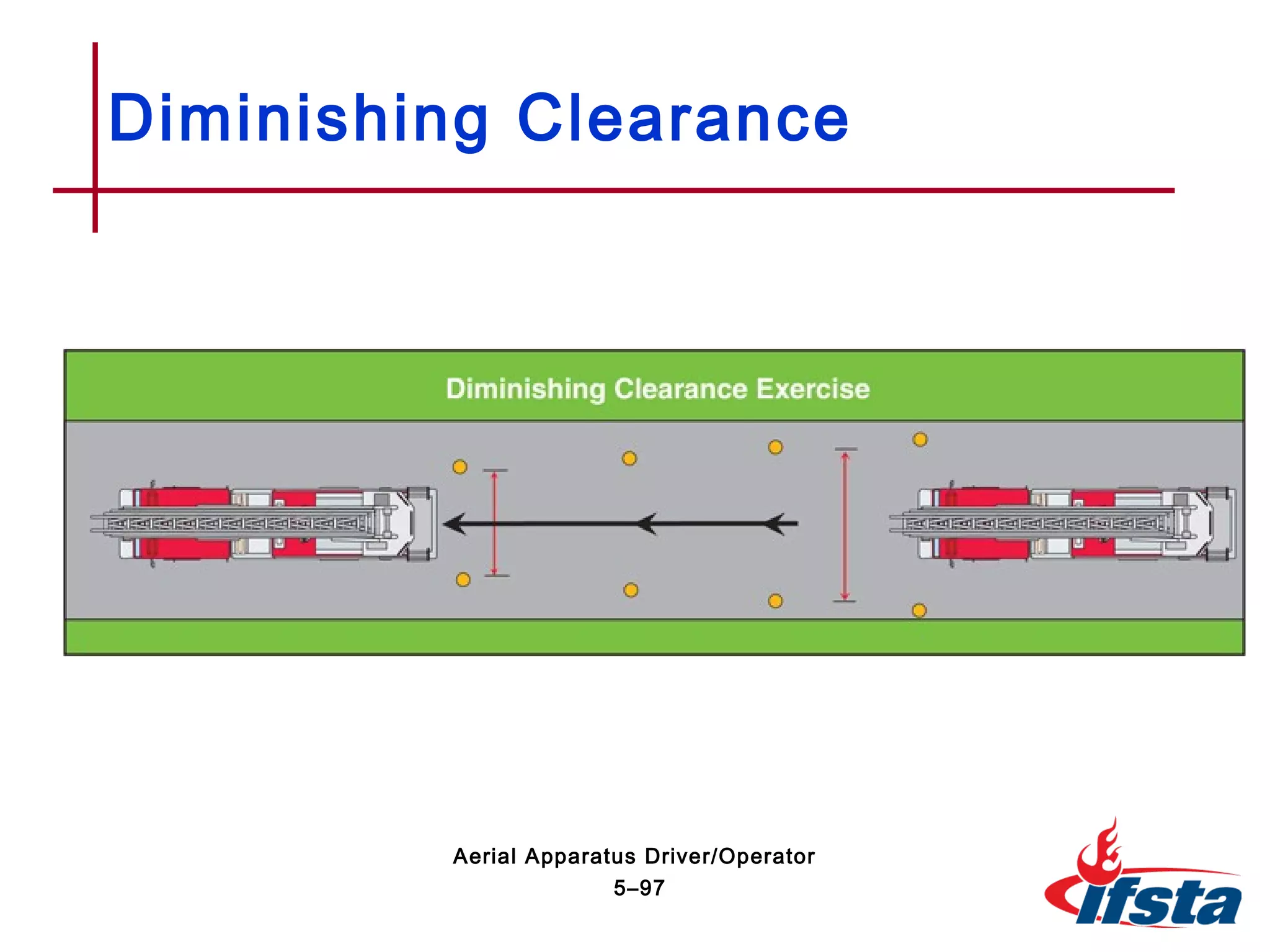 Diminishing Clearance
5–97
Aerial Apparatus Driver/Operator
 