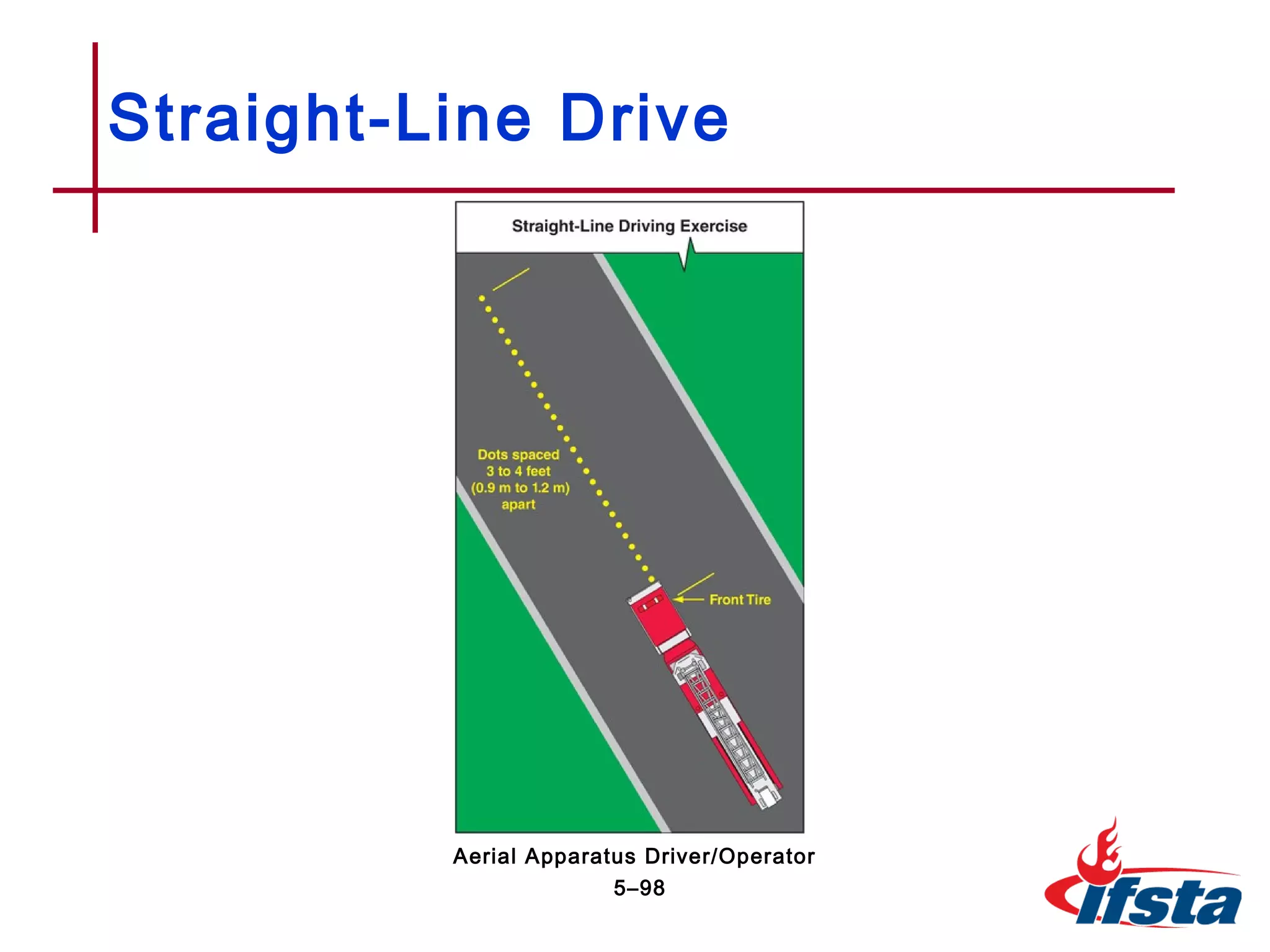 Straight-Line Drive
5–98
Aerial Apparatus Driver/Operator
 