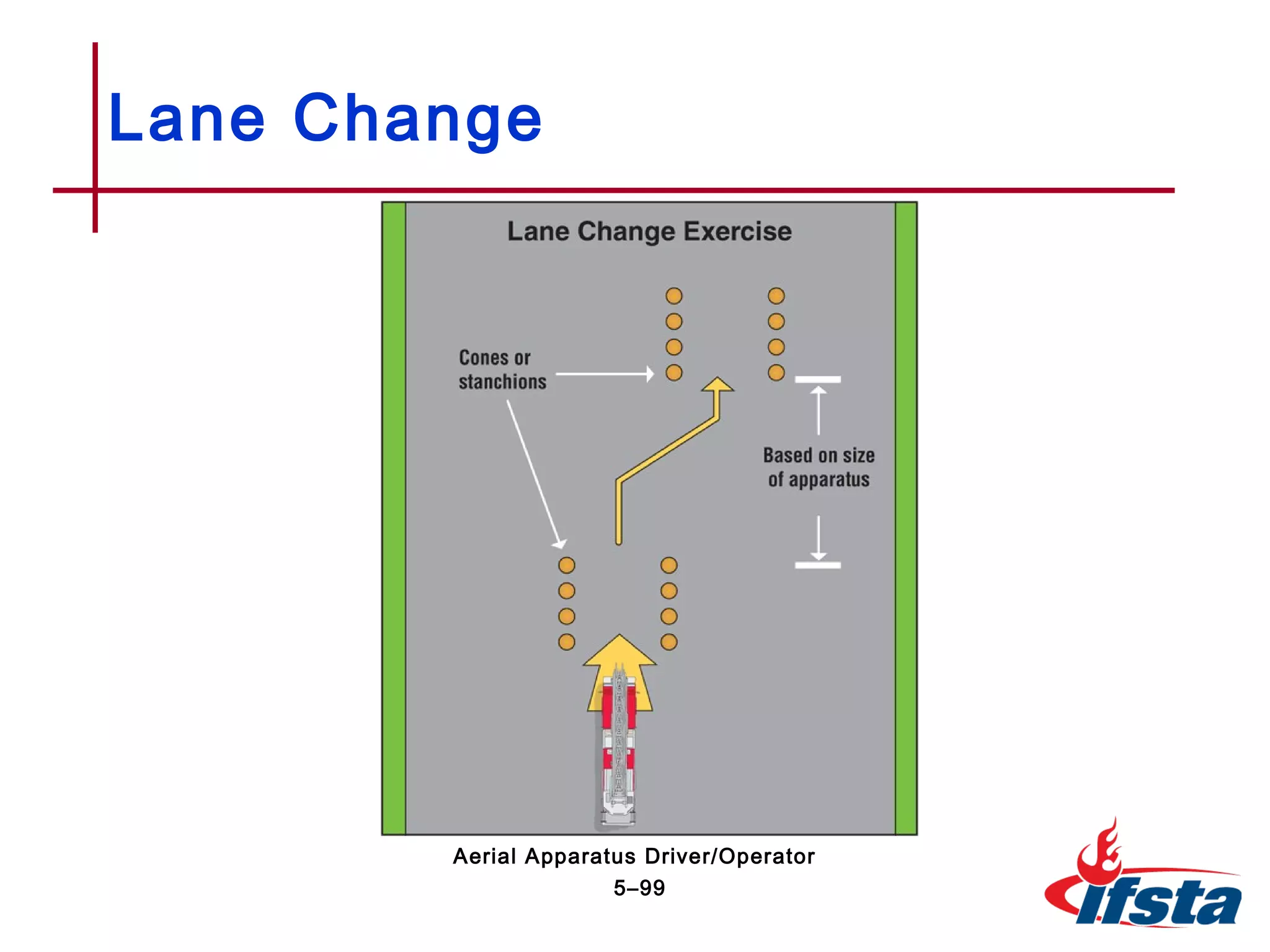 Lane Change
5–99
Aerial Apparatus Driver/Operator
 