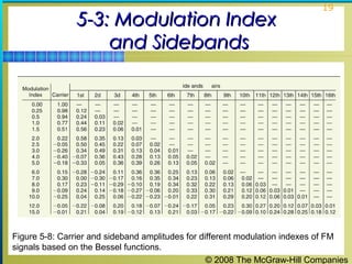 Chapter05 fundamentals of FM | PPT