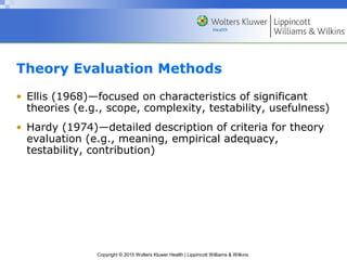 Copyright © 2015 Wolters Kluwer Health | Lippincott Williams & Wilkins
Theory Evaluation Methods
• Ellis (1968)—focused on characteristics of significant
theories (e.g., scope, complexity, testability, usefulness)
• Hardy (1974)—detailed description of criteria for theory
evaluation (e.g., meaning, empirical adequacy,
testability, contribution)
 