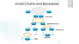 Avoid Chains and Backdoors 11
Core Layer
Distribution Layer
Access Layer
Chain
Backdoor
 