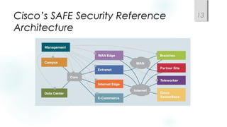 Cisco’s SAFE Security Reference
Architecture
13
 