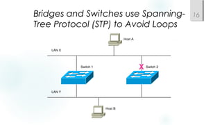 Bridges and Switches use Spanning-
Tree Protocol (STP) to Avoid Loops
16
X
Host A
Host B
LAN X
LAN Y
Switch 1 Switch 2
 
