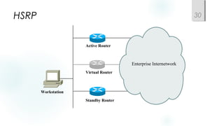 HSRP 30
Active Router
Standby Router
Virtual Router
Workstation
Enterprise Internetwork
 