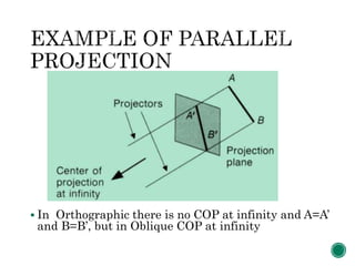  In Orthographic there is no COP at infinity and A=A’
and B=B’, but in Oblique COP at infinity
 